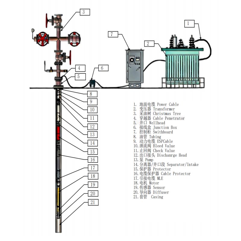 High pressure Electrical Submersible Pump