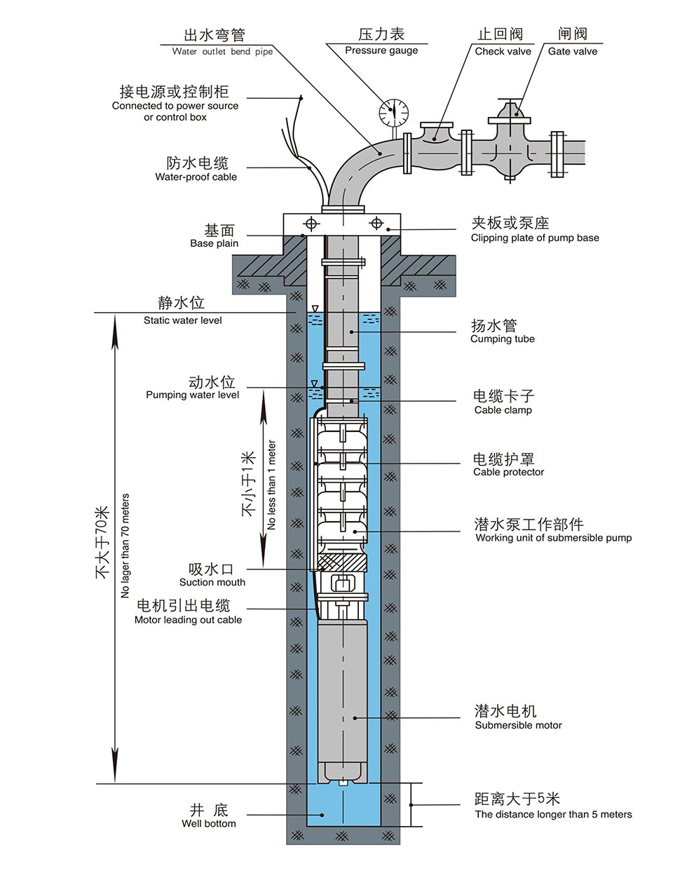 Deepwell Submersile Pump for Irragation