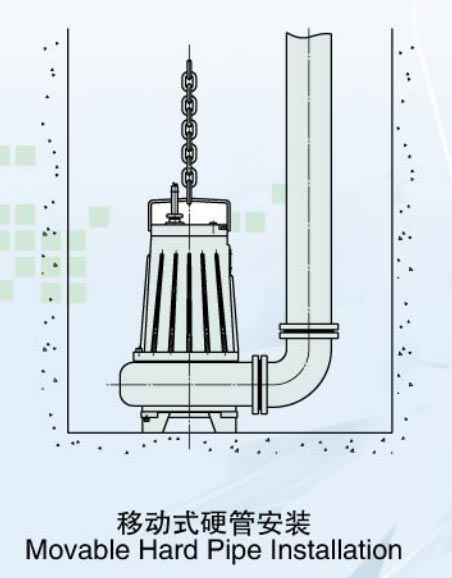 Non-clogging Submersible Sewage Pump