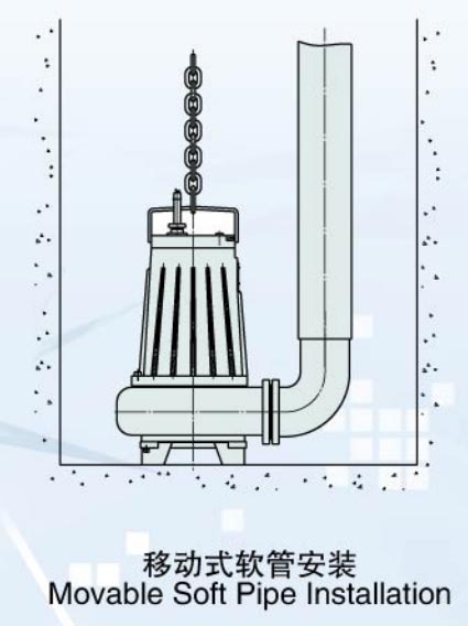Non-clogging Submersible Sewage Pump