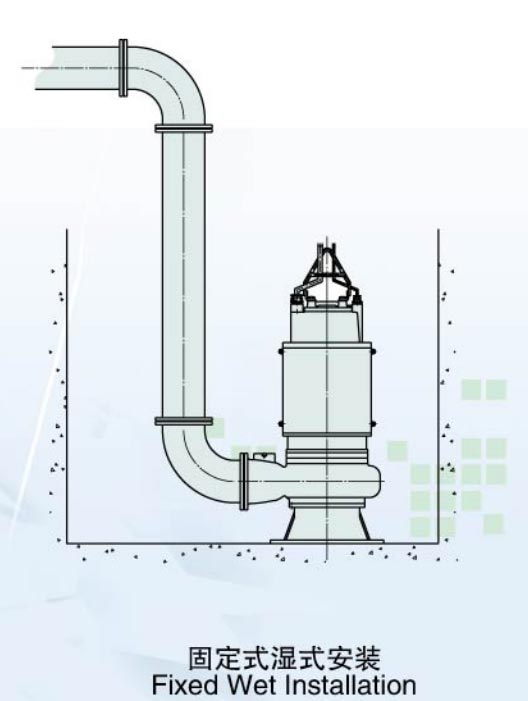 Non-clogging Submersible Sewage Pump