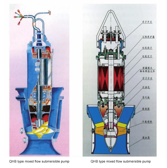 Submersible Axial Flow Pump for Irrigation