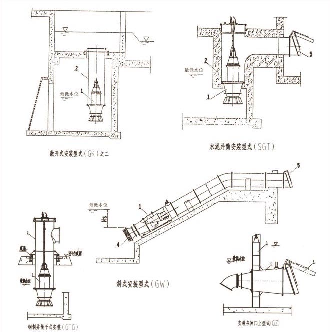 Submersible Axial Flow Pump for Urban water supply