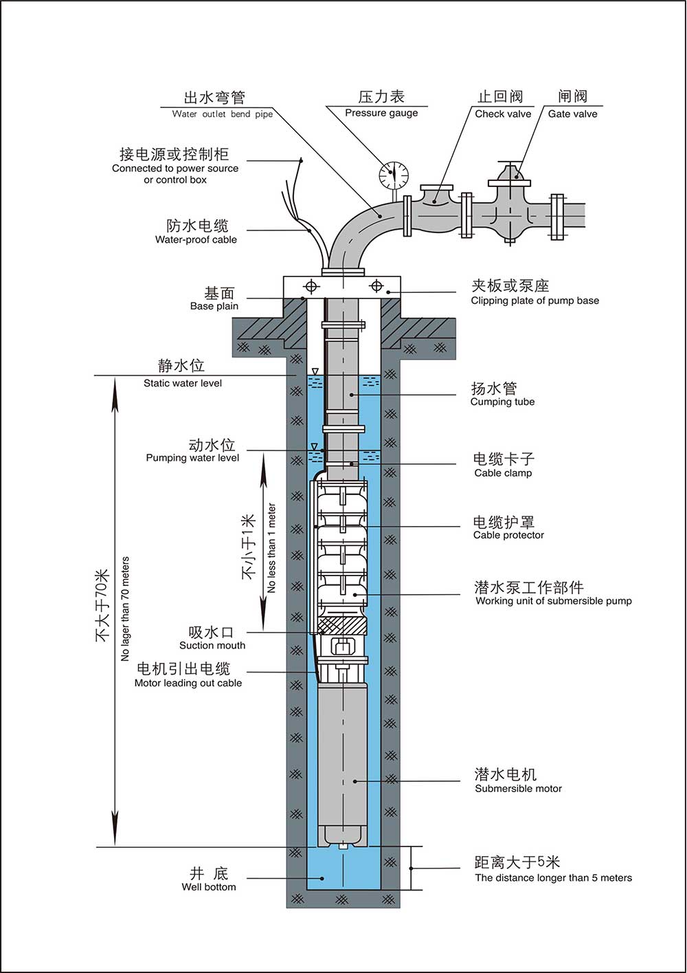 Deep Well Submersible Pump