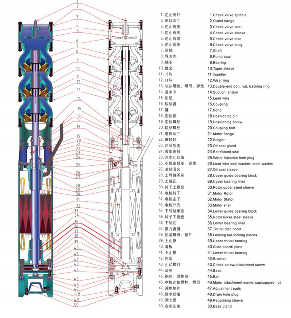 Deep Well Submersible Pump