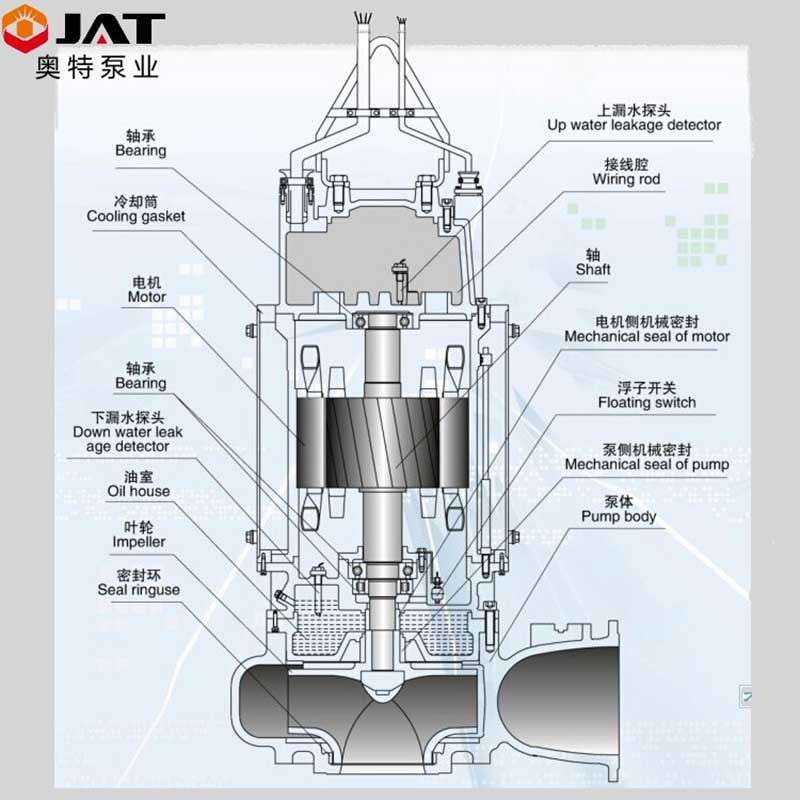 Submersible Sewage Pump Structure