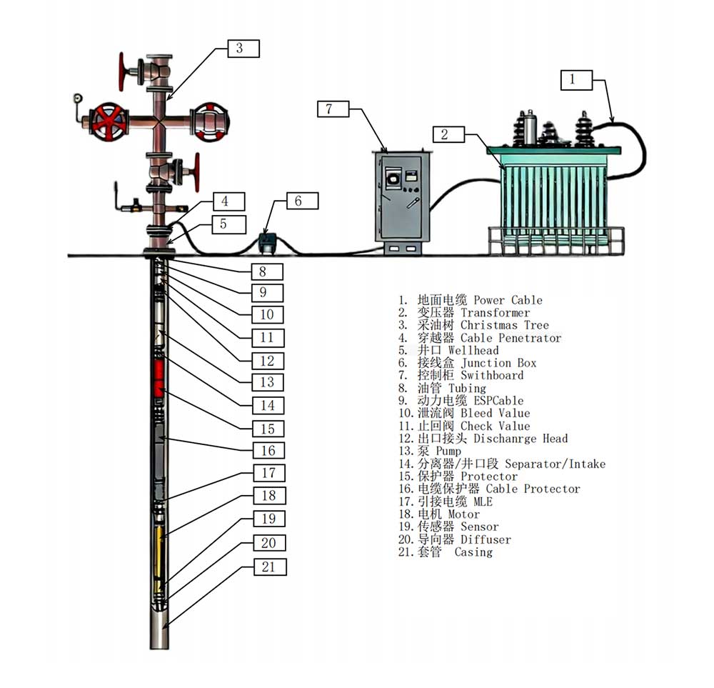 Electrical Submersible Pump